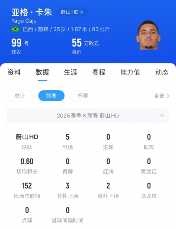 古代足球    报：浙江队分两年支付米特里策转会费，将租借K职业联赛  铜靴亚格