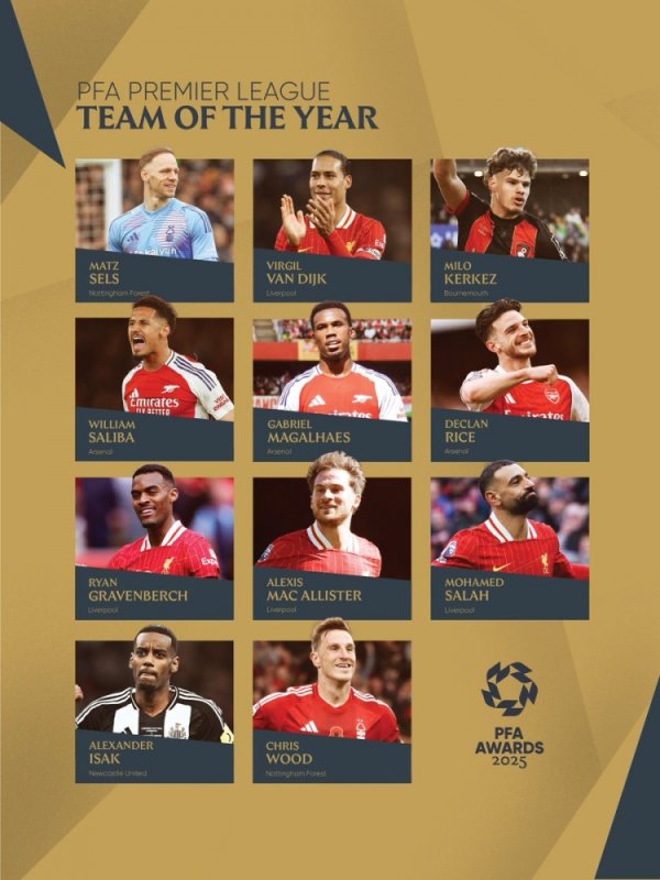 PFA英超年度最佳阵：红军4人枪手3人森林2人，伊萨克科尔克兹在列